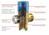 1 344 000 сум Термостатический смесительный клапан FLAMCOMIX DN25