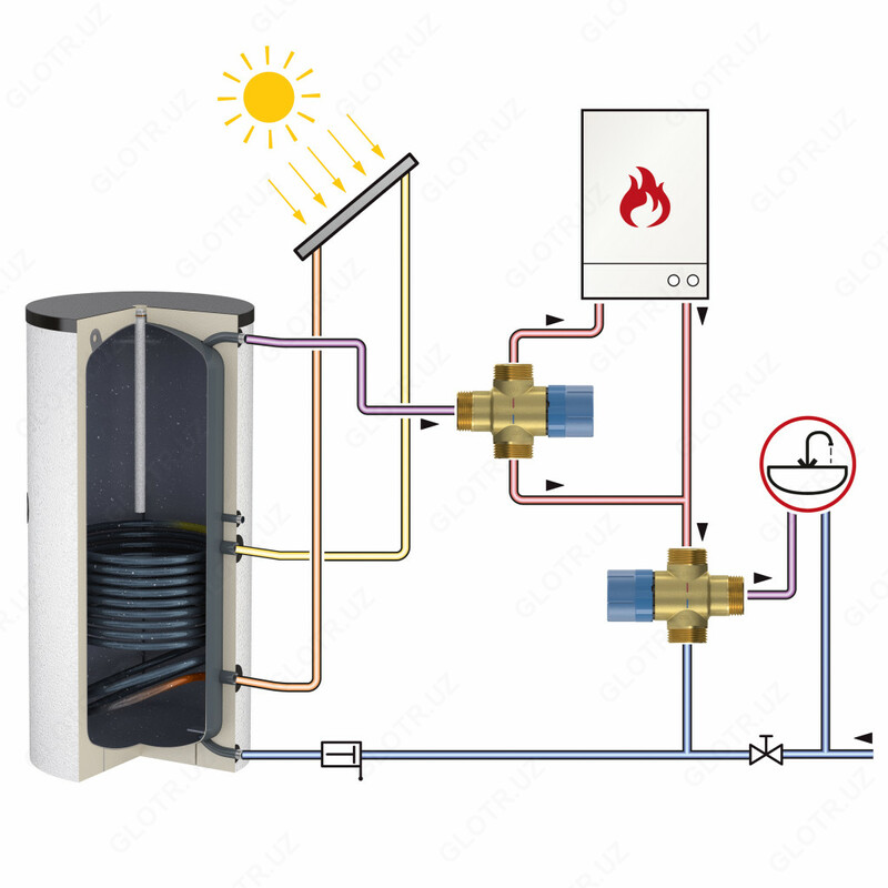 Термостатический смесительный клапан FLAMCOMIX DN25 Только в розницу