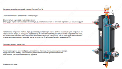 Гидравлический стабилизатор Flexbalance EcoPlus C 1 1/4" - 6 400 000 сум / шт.