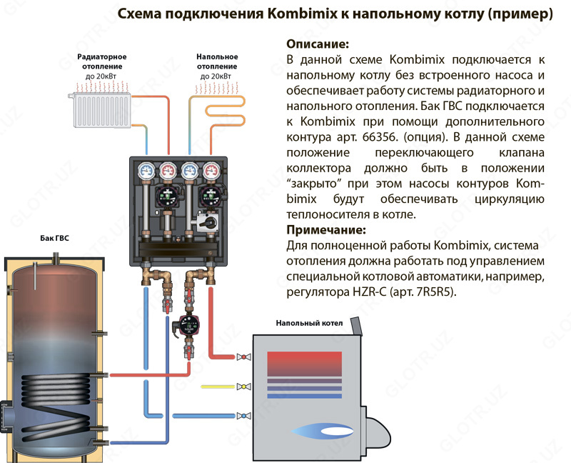 Универсальная насосная группа Кombimix UК МК (без насоса) Только в розницу