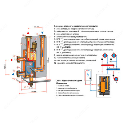 7 004 479.4 сум / шт. Гидравлическая стрелка до 50 кВт от Meibes
