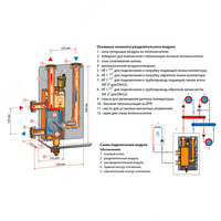 6 878 857.3 сум Гидравлическая стрелка до 85 кВт от Meibes