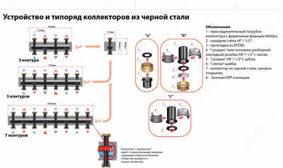 9 003 817.5 so'm / dona Распределительный коллектор до 5 отопительных контуров. Поколение 8.
