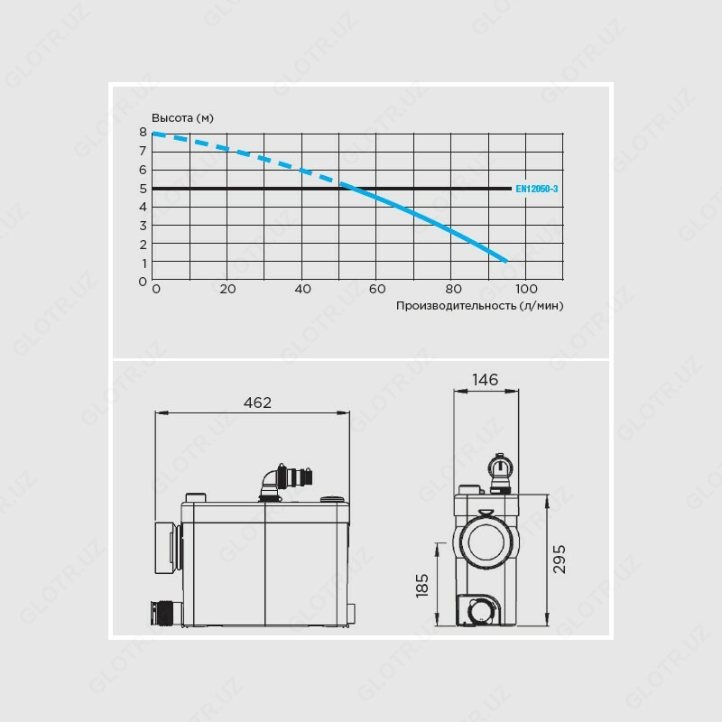 Канализационный насос с измельчителем SFA SANIPACK® Только в розницу