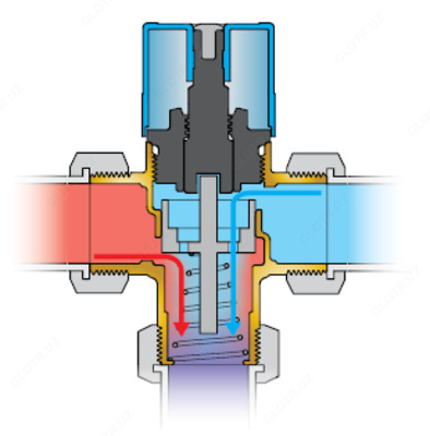 Термостатический смесительный клапан FLAMCOMIX  DN20 - 2 531 380.7 сум / шт.