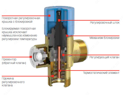 2 531 380.7 сум / шт. Термостатический смесительный клапан FLAMCOMIX  DN20