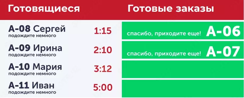 Umumiy ovqatlanish korxonalari uchun elektron navbat moduli R_Keeper r_k QMS