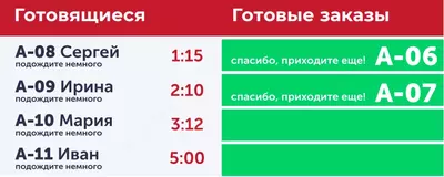 Модуль электронной очереди R_Keeper r_k QMS для заведений общепита