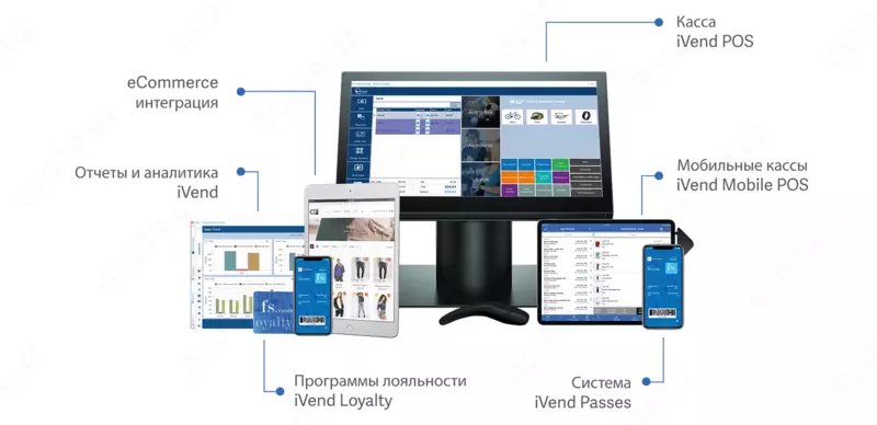 iVend Chakana savdo do'konini boshqarish dasturi