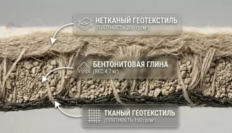  Бентонитовый мат Sanfa  давл. 7 атм. - 