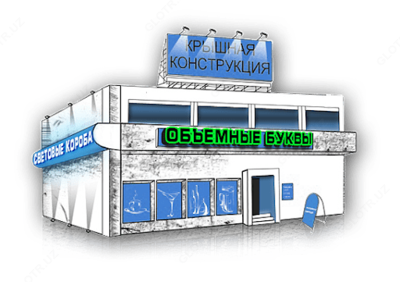 Согласование рекламной вывески