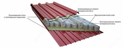 101 000 сум / шт. Сендвич-панели \