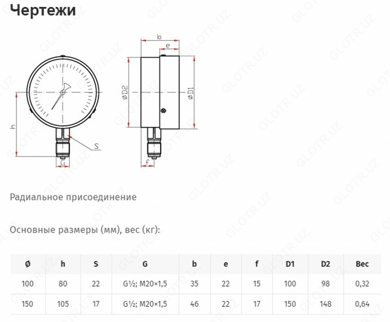 модель 2 - от {0} сум