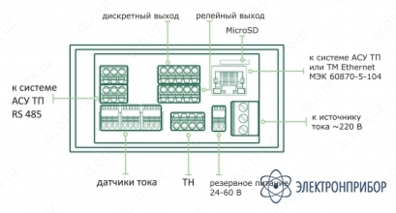 10 сум А-СИГНАЛ+ — монитор электрической сети