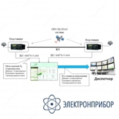 А-Сигнал ОМП — монитор электрической сети - 10 сум / шт.