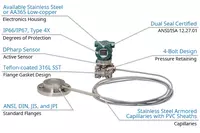 Датчик давления Модель EJX438А-1 YOKOGAWA 4 мпа - 10 сум