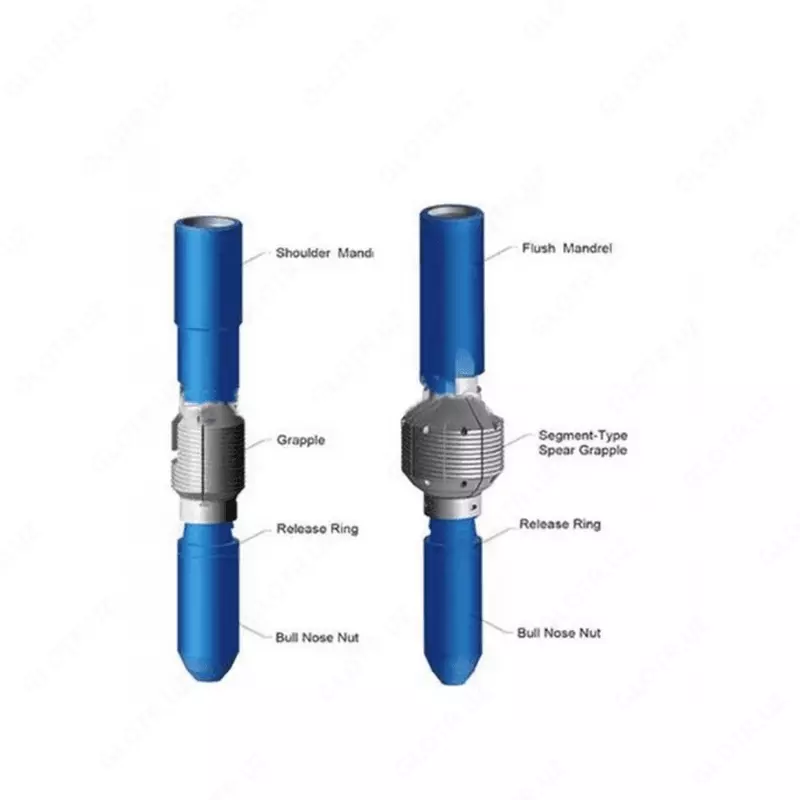 Геликоидальный стабилизатор (Helical Drill Stabilizer)