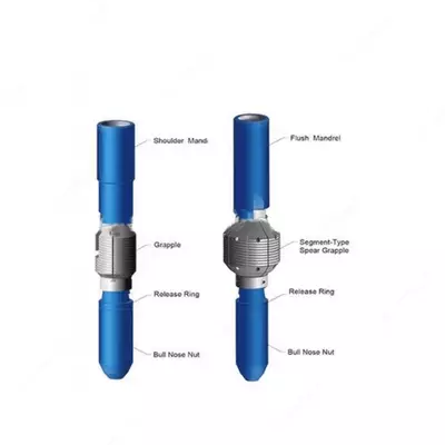 Геликоидальный стабилизатор (Helical Drill Stabilizer)