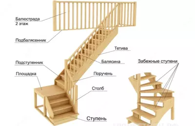 Маршевая лестница - Цена по запросу