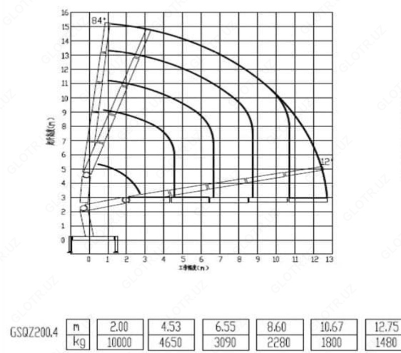 Кран манипулятор SERIES XCMG 10T Модель крана: SQZ200B
