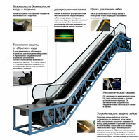 Эскалаторы