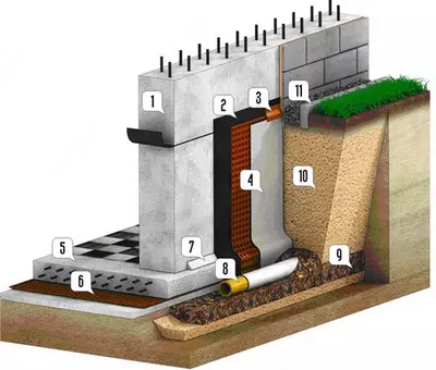 Гидроизоляция зданий