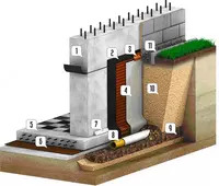 Гидроизоляция зданий