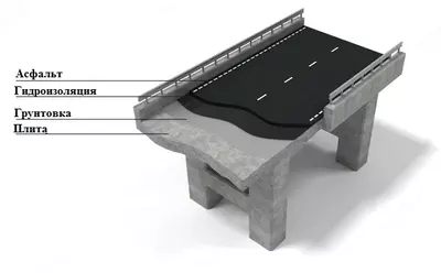 Гидроизоляция мостов - Цена по запросу
