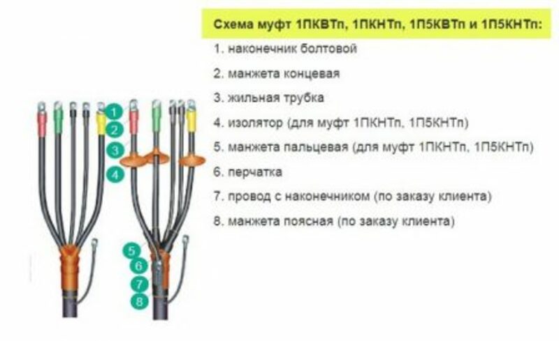 Выбор кабельной муфты