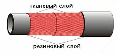 Рукава резиновые напорные с текстильным каркасом Б(I)-6.3-16-27