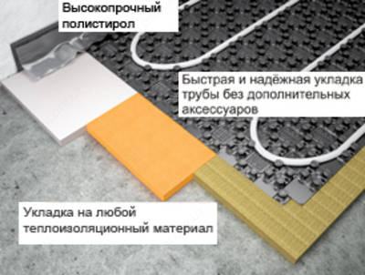 Плита ENERGOFLOOR PIPELOCK SOLO 0,7-1,1