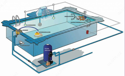 Проектирование бассейнов