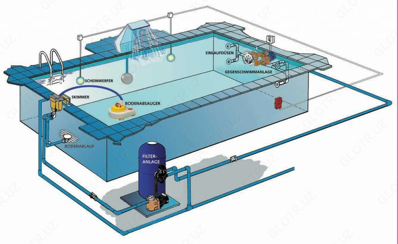 Проектирование бассейнов
