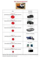 620 000 000 сум Самосвал МАЗ-551605-280-050