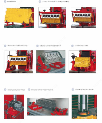 Оборудование для модернизации блока двигателей легких и грузовых машин AF-B005