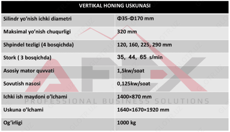 AF-B005 engil va yuk mashinalari dvigatelini blokirovka qilish uskunalari 472 547 585 so'm - AFEX Group