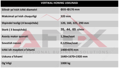 Оборудование для модернизации блока двигателей легких и грузовых машин AF-B005
