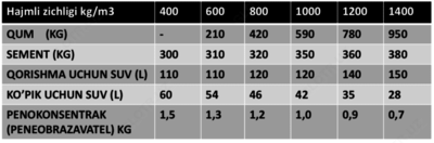 AF-L014 ko'pikli bloklarni ishlab chiqarish liniyasi - 185 833 128 so'm / dona