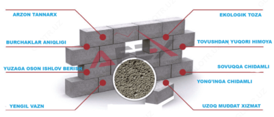 185 833 128 so'm / dona AF-L014 ko'pikli bloklarni ishlab chiqarish liniyasi