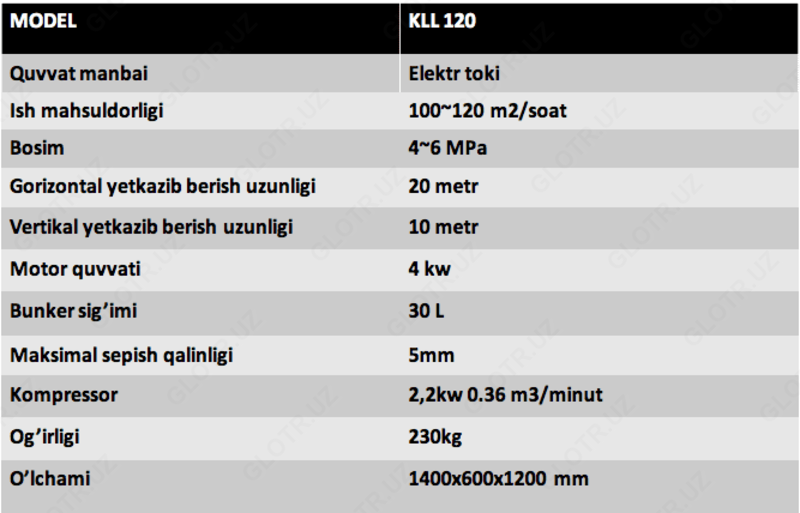 Оборудование для нанесения штукатурки AF-KLL120 - 29 375 720.5 сум