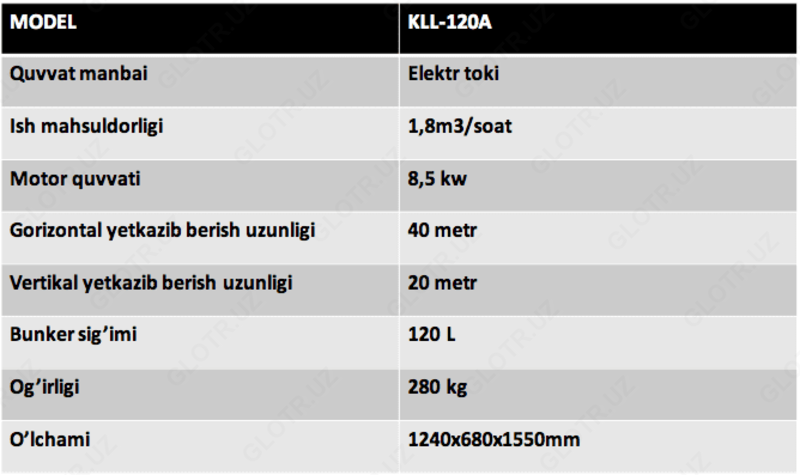 Оборудование для нанесения штукатурки AF-KLL120-A - 80 214 745 сум