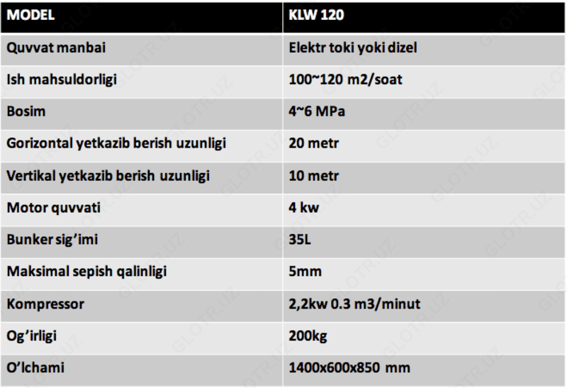 Оборудование для нанесения штукатурки AF-KLW120 - 26 378 198 сум