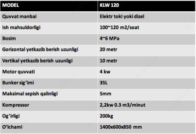 Оборудование для нанесения штукатурки AF-KLW120 - 26 450 424 сум / шт.