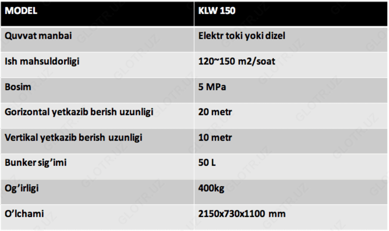 Оборудование для нанесения штукатурки AF-KLW150 - 34 771 261 сум