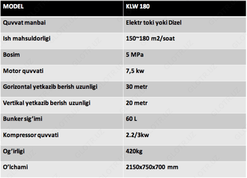 Оборудование для нанесения штукатурки AF-KLW180 - 49 049 243 сум