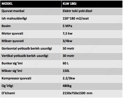 Оборудование для нанесения штукатурки AF-KLW180J - 62 519 184 сум / шт.