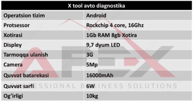 20 337 491 сум / шт. Автодиагностическое оборудование AF-SD10