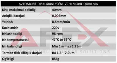 AF-SD11 tormoz diskini tortish mashinasi - 21 573 180 so'm / dona