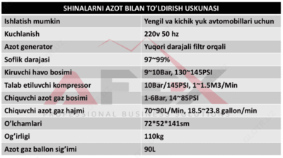 Установка для накачивания шин азотом AF-SD1