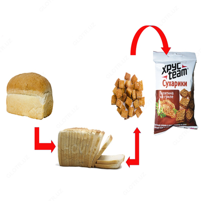 Линия по производству сухариков (черствого хлеба) из формованного хлеба AF-L007